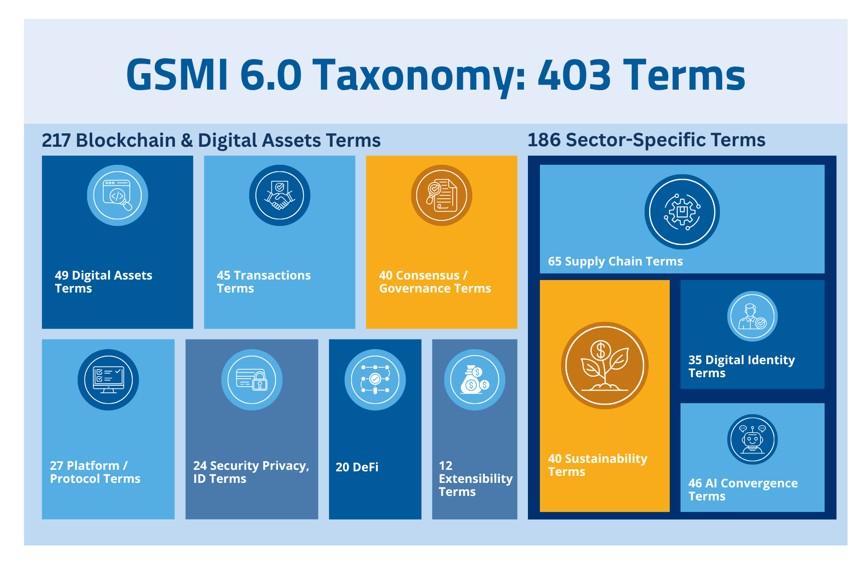 GSMI 6.0 Taxonomy: 403 Terms